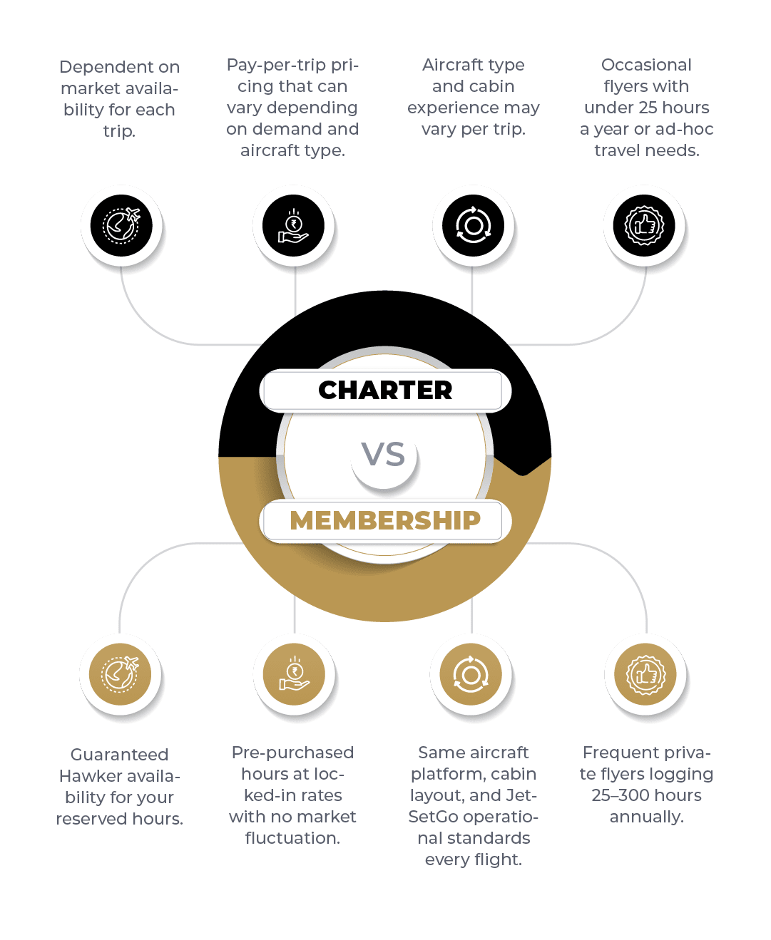 Charter_vs_membership_mobile_version