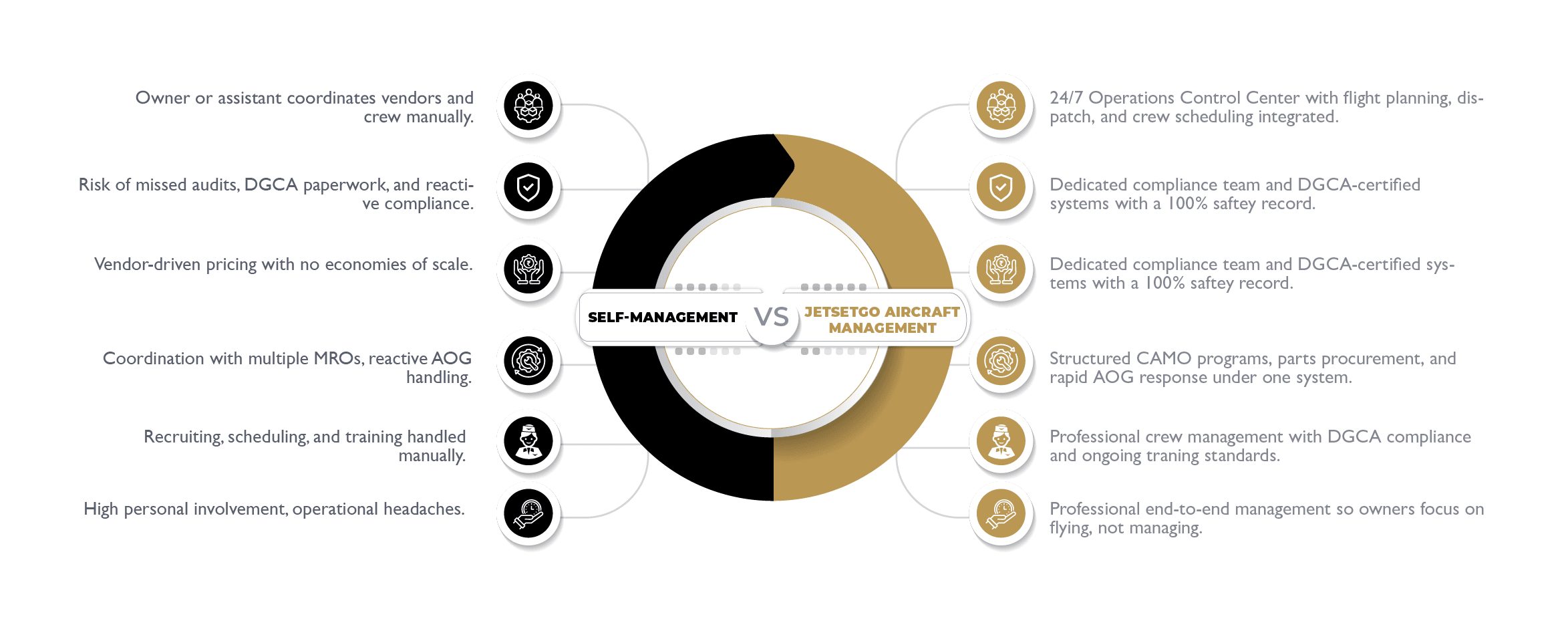 esSelf Management vs JSG Aircraft management 17658