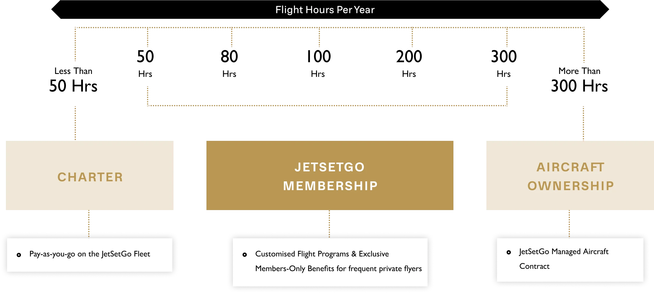 Membership plan