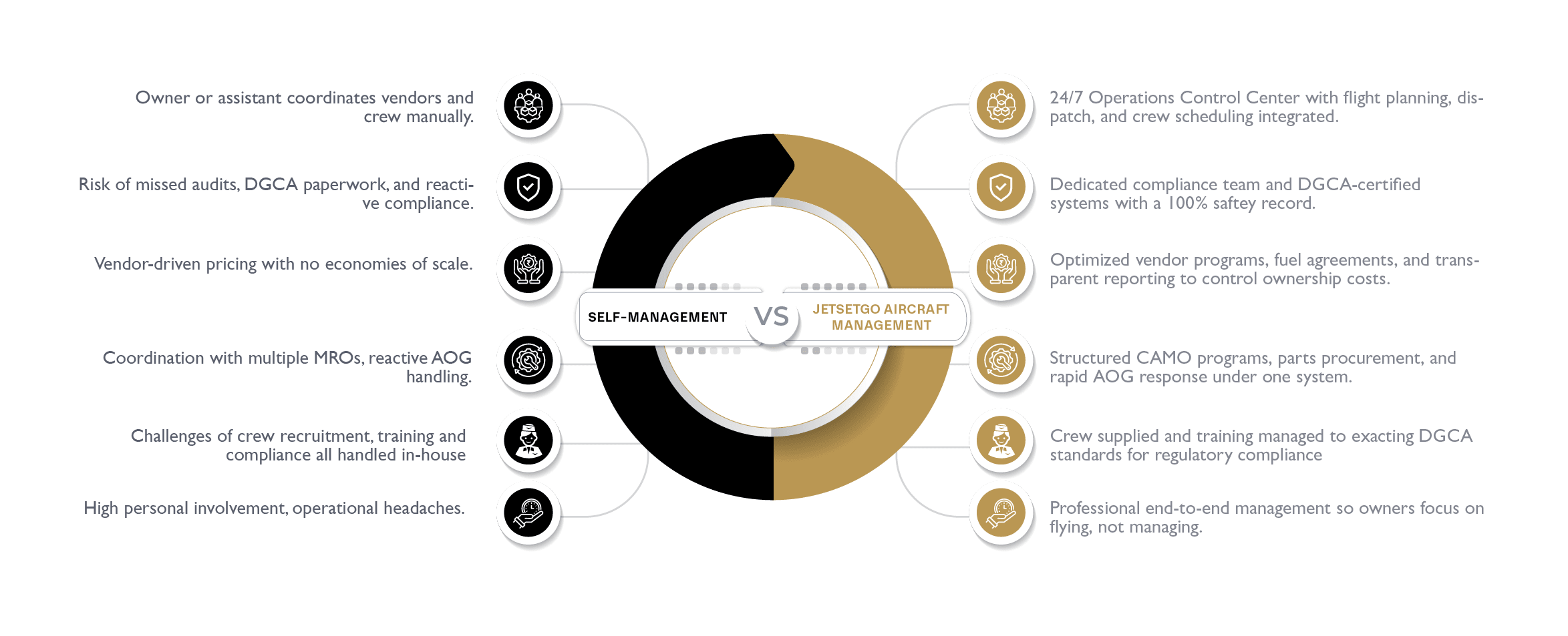 Charter_vs_membership