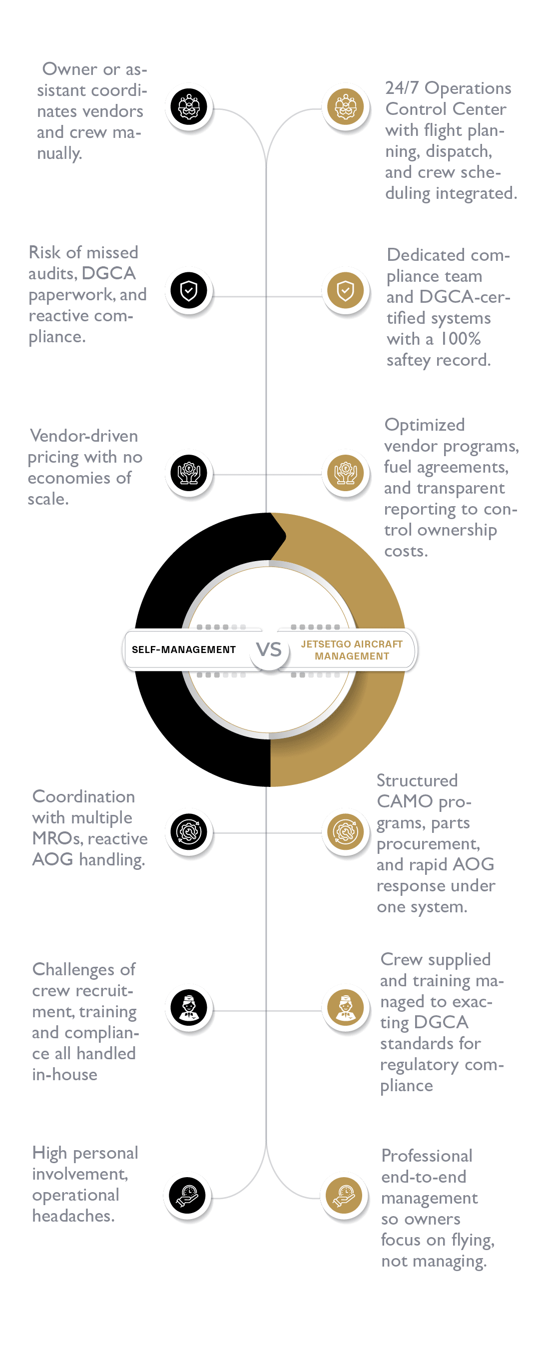 Charter_vs_membership_mobile_version