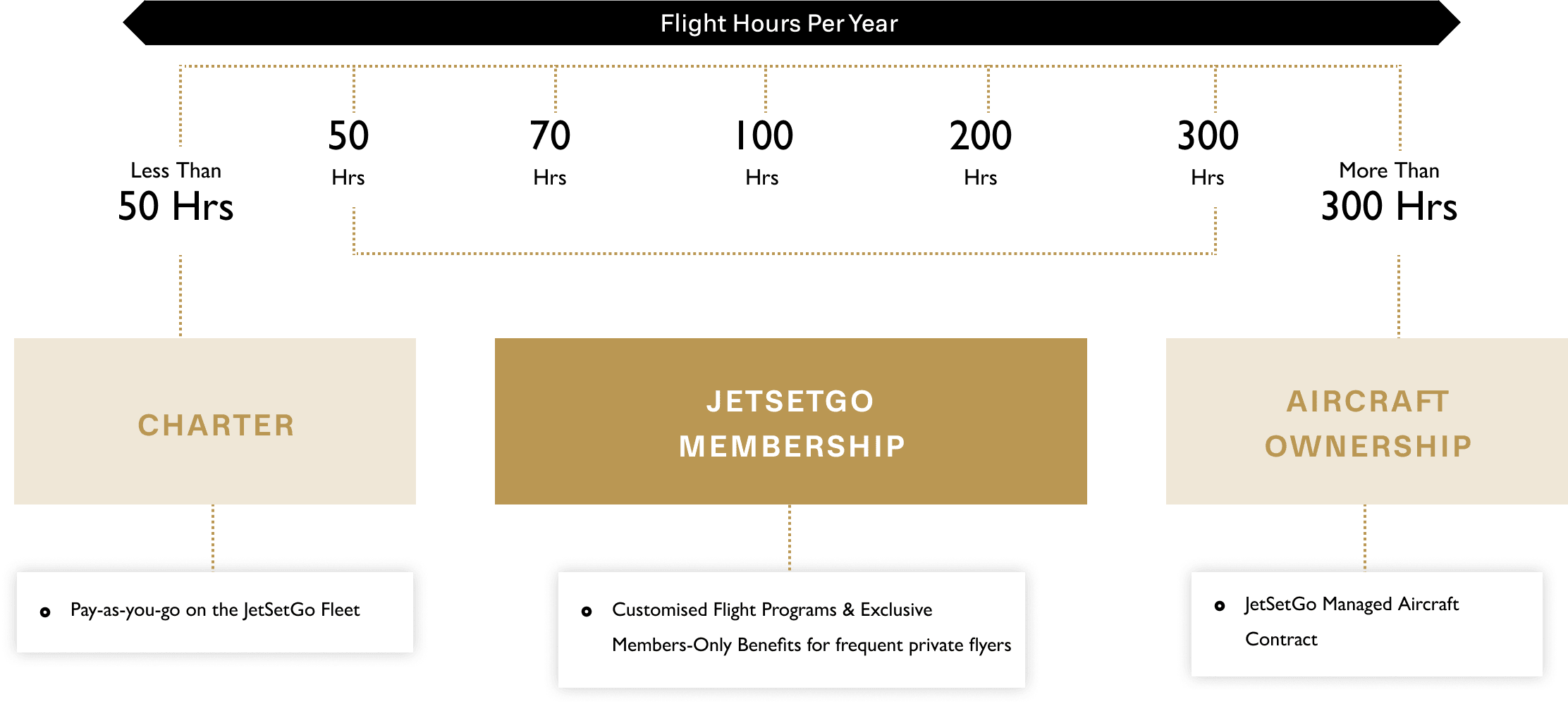 Membership plan