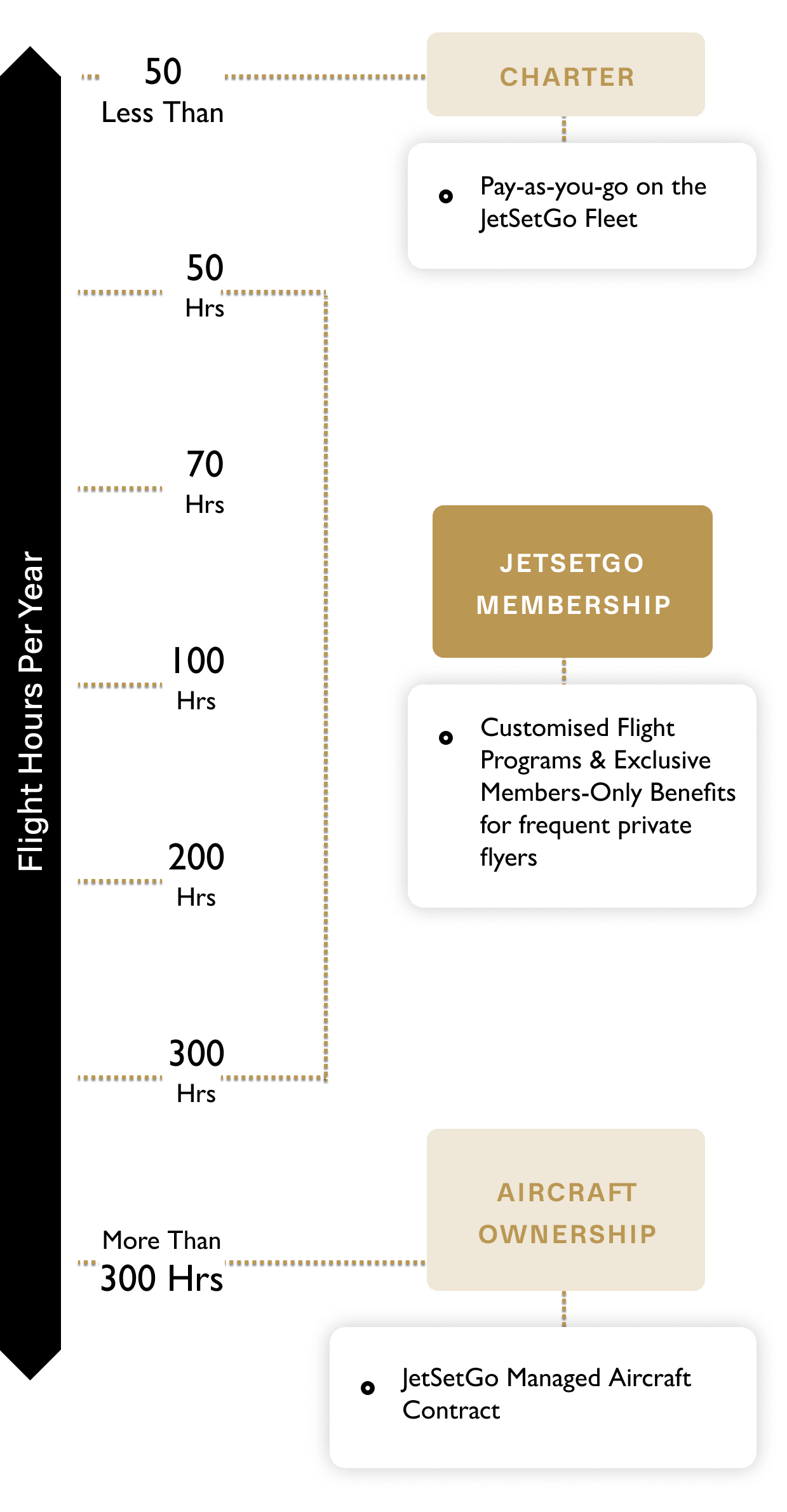 membership detail mobile